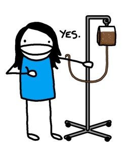 Caffeine Addiction
