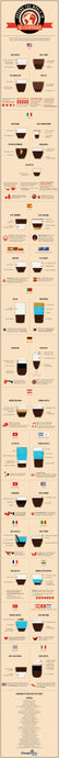 Drinking Coffee Around the Globe [INFOGRAPHIC]